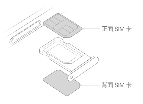 和龙苹果15维修分享iPhone15出现'无SIM卡'怎么办 